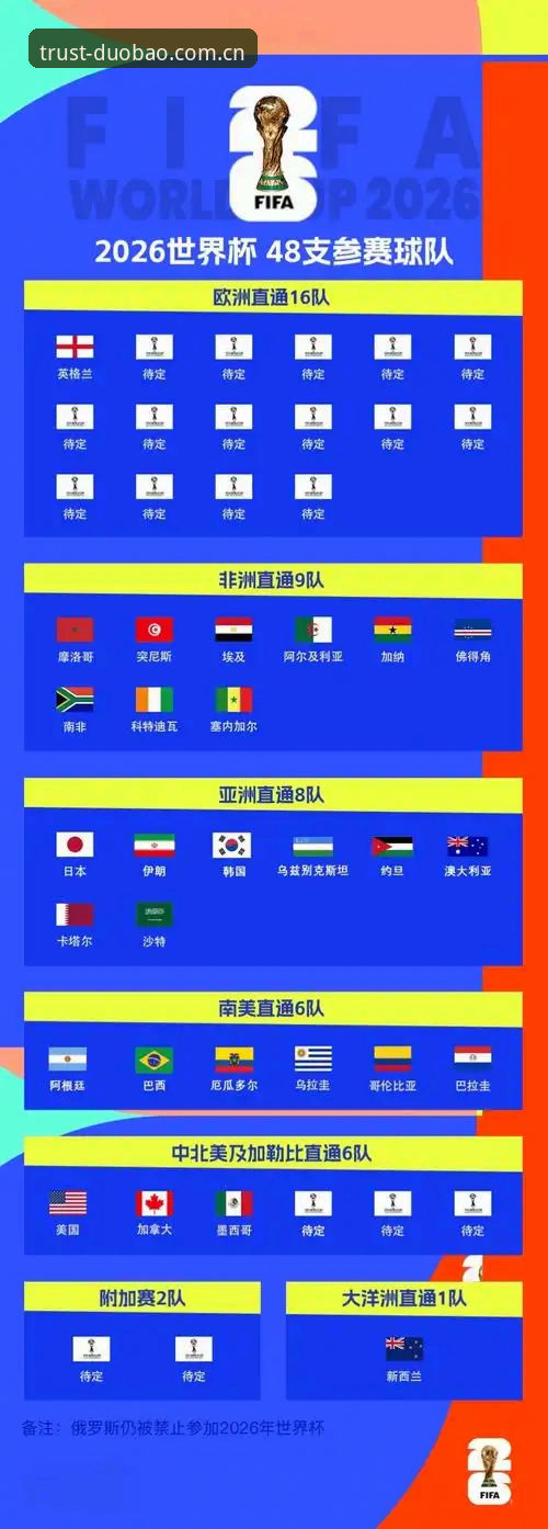 2026世界杯观赛签证危机完整指南：多宝体育平台深度解析地缘政治如何影响球迷行程